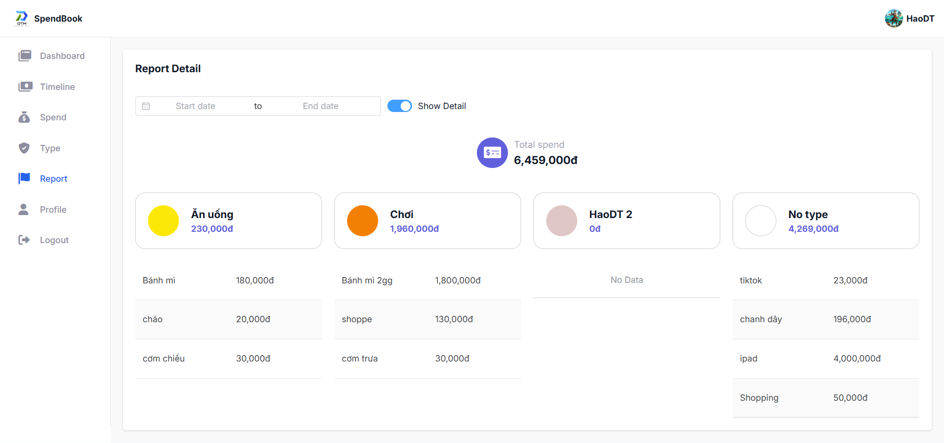 SpendBook Visualizations