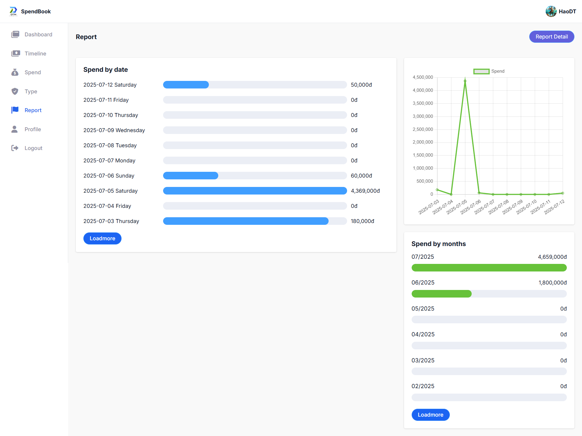 SpendBook Visualizations