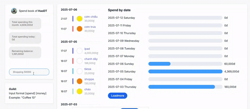 SpendBook Visualizations